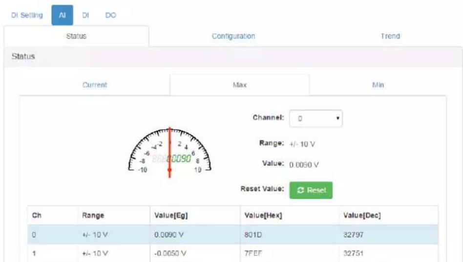 DI Setting AI DI DO Status Configuration Trend Status Current Max Min Channel: 0 Range: +/- 10 V Value: 0.0090 V Reset Value: Reset Ch Range Value[ Eg ] Value[ Hex ] Value[ Dec ] 0 +/- 10 V 0.0090 V 801D 32797 1 +/- 10 V -0.0050 V 7FEF 32751