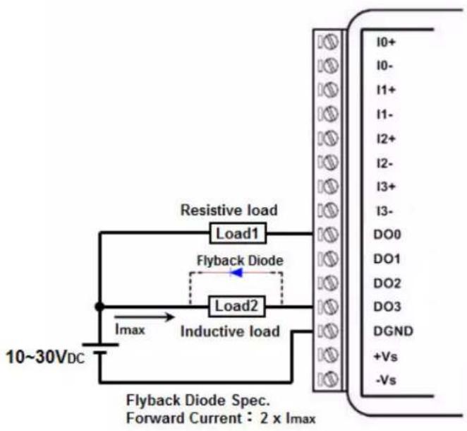 Resistive load Load1 Flyback Diode Load2 Imax Inductive load 10~30VDC Flyback Diode Spec. Forward Current : 2 x Imax I0+ I0- I1+ I1- I2+ I2- I3+ I3- DO0 DO1 DO2 DO3 DGND +Vs -Vs
