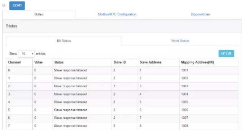 COM1 Status Modbus/RTU Configuration Diagnostician Status Bit Status Word Status Show 16 entries Channel Value Status Slave ID Slave Address Mapping Address(0X) 0 0 Slave response timeout 2 1 1001 1 0 Slave response timeout 2 2 1002 2 0 Slave response timeout 2 3 1003 3 0 Slave response timeout 2 4 1004 4 0 Slave response timeout 2 5 1005 5 0 Slave response timeout 2 6 1006 6 0 Slave response timeout 2 7 1007 7 0 Slave response timeout 2 8 1008