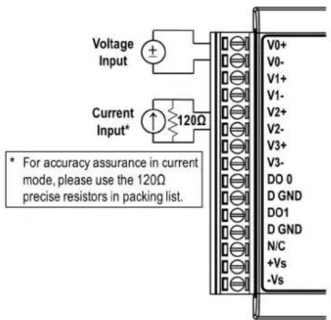 Voltage Input Current Input* * For accuracy assurance in current mode, please use the 120Ω precise resistors in packing list. V0+ V0- V1+ V1- V2+ V2- V3+ V3- DO 0 D GND DO1 D GND N/C +Vs -Vs