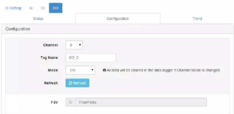 DI Setting AI DI DO Status Configuration Trend Configuration Channel 0 Tag Name DO_0 Mode DO All data will be cleared in the data logger if Channel Mode is changed Refresh Refresh FSV True/False