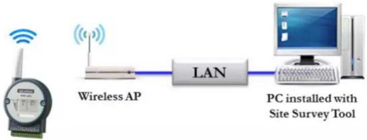 Advantech WISE-4050-AE - Site Survey Architecture - 1