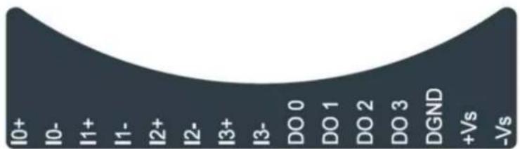 I0+ I0- I1+ I1- I2+ I2- I3+ I3- DO 0 DO 1 DO 2 DO 3 DGND +Vs -Vs