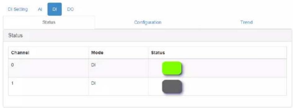 DI Setting AI DI DO Status Configuration Trend Status Channel Mode Status 0 DI 1 DI