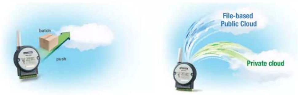 Advantech WISE-4050-AE - IoT Cloud Function - 1