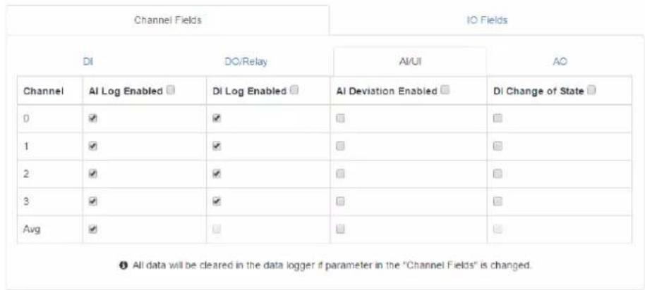 Channel Fields DI DO/Relay AI/UI AO Channel AI Log Enabled DI Log Enabled AI Deviation Enabled DI Change of State 0 ✓ ✓ □ □ 1 ✓ ✓ □ □ 2 ✓ ✓ □ □ 3 ✓ ✓ □ □ Avg ✓ □ □ □ ① All data will be cleared in the data logger if parameter in the "Channel Fields" is changed.