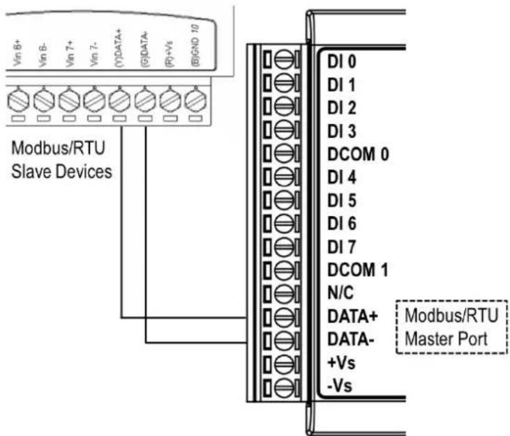 Vin 6+ Vin 6- Vin 7+ Vin 7- (Y)DATA+ (G)DATA- (R)-+Vs (B)GND 10 Modbus/RTU Slave Devices DI 0 DI 1 DI 2 DI 3 DCOM 0 DI 4 DI 5 DI 6 DI 7 DCOM 1 N/C DATA+ DATA- +Vs -Vs Modbus/RTU Master Port