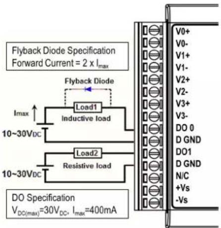Flyback Diode Specification Forward Current = 2 x Imax Flyback Diode Load1 Inductive load 10~30VDC Load2 Resistive load 10~30VDC DO Specification VDC(max)=30VDC, Imax=400mA V0+ V0- V1+ V1- V2+ V2- V3+ V3- DO 0 D GND DO1 D GND N/C +Vs -Vs