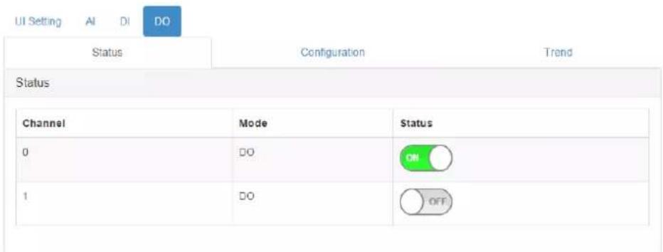 UI Setting AI DI DO Status Configuration Trend Status Channel Mode Status 0 DO ON 1 DO OFF