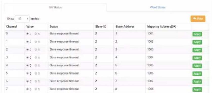 Bit Status Show 16 - entries Channel Value Status Slave ID Slave Address Mapping Address(0X) 0 + 0 ○ 1 Slave response timeout 2 1 1001 Apply 1 + 0 ○ 1 Slave response timeout 2 2 1002 Apply 2 + 0 ○ 1 Slave response timeout 2 3 1003 Apply 3 + 0 ○ 1 Slave response timeout 2 4 1004 Apply 4 + 0 ○ 1 Slave response timeout 2 5 1005 Apply 5 + 0 ○ 1 Slave response timeout 2 6 1006 Apply 6 + 0 ○ 1 Slave response timeout 2 7 1007 Apply 7 + 0 ○ 1 Slave response timeout 2 8 1008 Apply