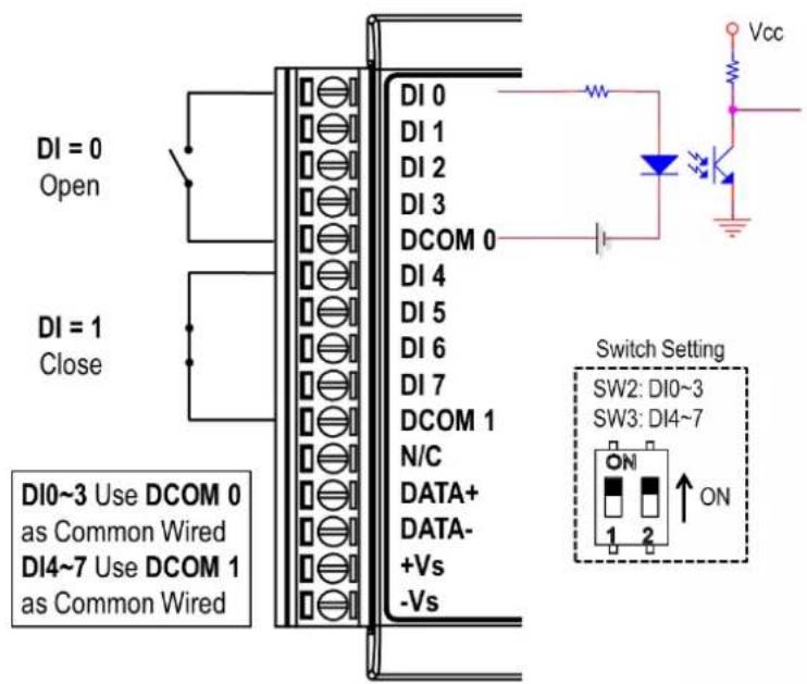 DI = 0 Open DI = 1 Close DI0~3 Use DCOM 0 as Common Wired DI4~7 Use DCOM 1 as Common Wired DI 0 DI 1 DI 2 DI 3 DCOM 0 DI 4 DI 5 DI 6 DI 7 DCOM 1 N/C DATA+ DATA- +Vs -Vs Switch Setting SW2: DI0~3 SW3: DI4~7 ON 1 2 ↑ ON