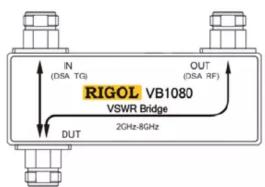 IN (DSA TIG) RIGOL VB1080 VSWR Bridge OUT (DSA RF) DUT 2GHz-8GHz