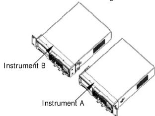 Instrument B Instrument A