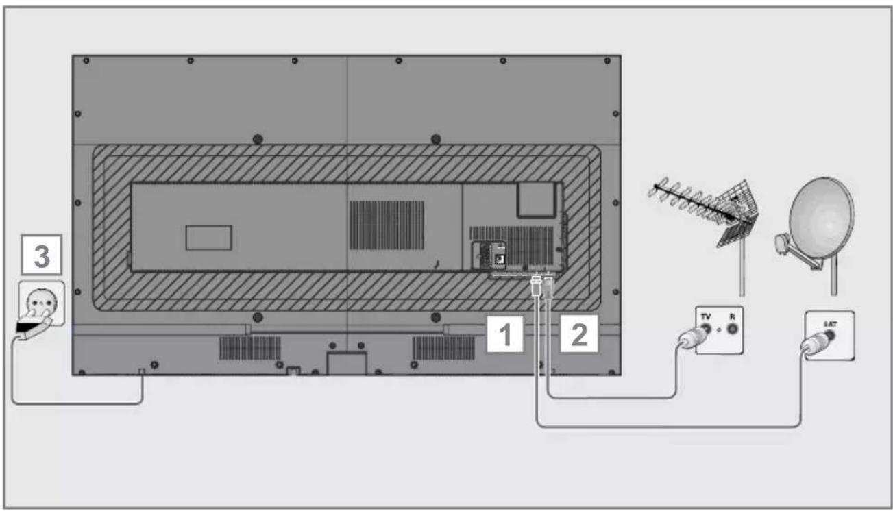 Diagram of a device interior with labeled components including TV, satellite dish, and control panel