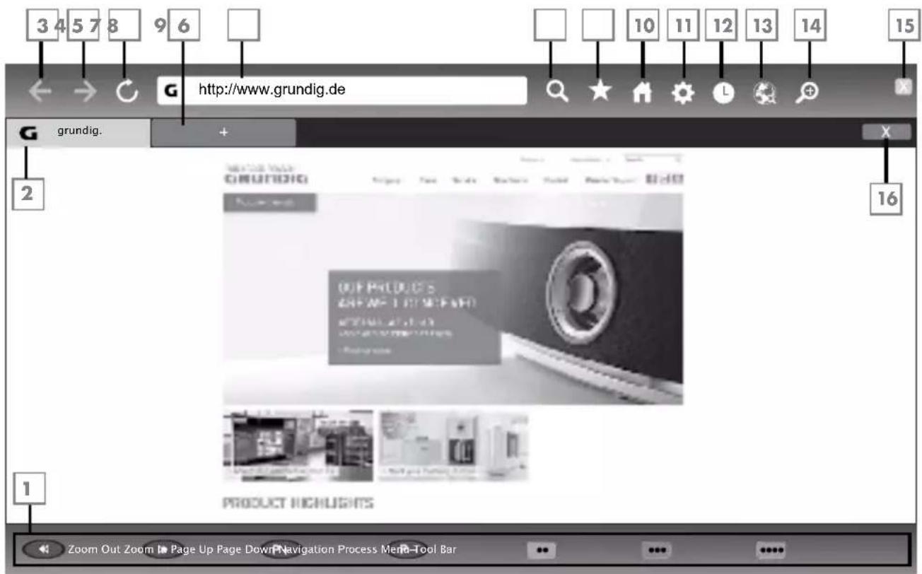 3 4 5 7 8 9 6 http://www.grundig.de G grundig. 2 16 PRODUCT HIGHLIGHTS Zoom Out Zoom In Page Up Page Down Navigation Process Menu-Tool Bar