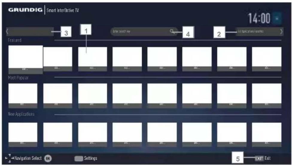 GRUNDIG | Smart Interactive TV 14:00 3 1 New search key 4 2 ALL applications/quotes Featured Most Popular New Applications Navigation Select OK Settings 5 Exit Exit
