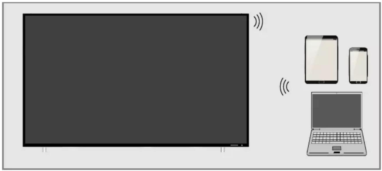 GRUNDIG 40 VLE 7630 WP - Wireless screen share (Liveshare) - 1