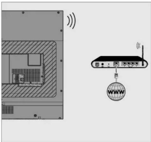 Diagram showing a device with wireless signal and a global website, alongside an internal storage room view.
