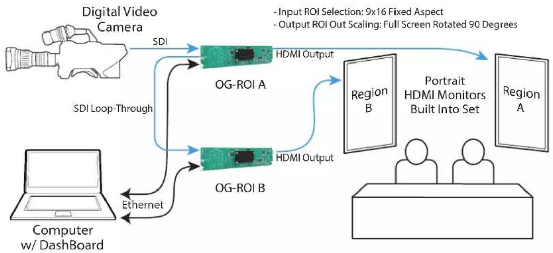 AJA ROI-SDI - Typical ROI Configurations - 3