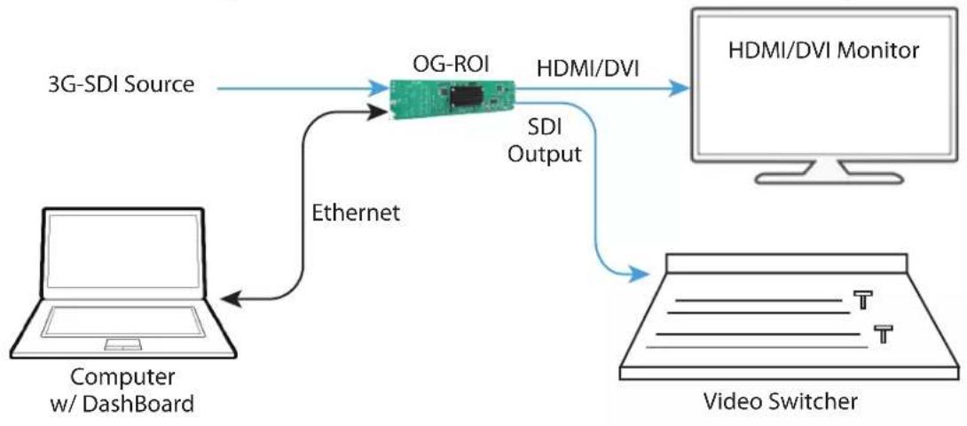 AJA ROI-SDI - Typical ROI Configurations - 5