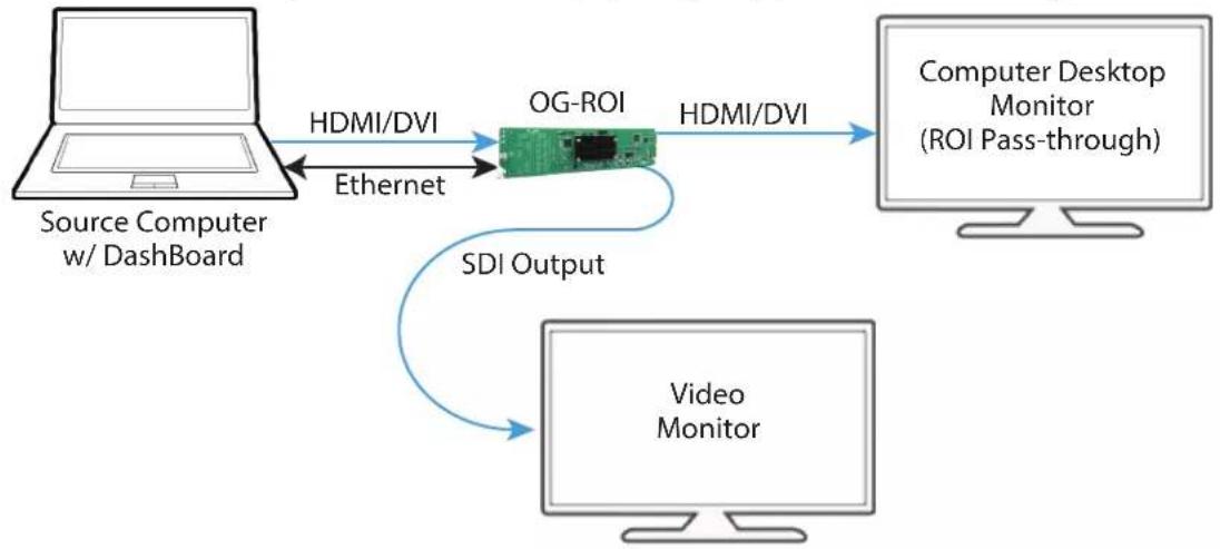 AJA ROI-SDI - Typical ROI Configurations - 1