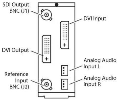 SDI Output BNC (J1) DVI Output Reference Input BNC (J2) DVI Input Analog Audio Input L Analog Audio Input R