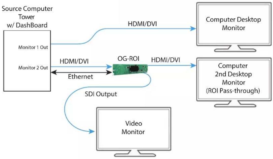 AJA ROI-SDI - Typical ROI Configurations - 2