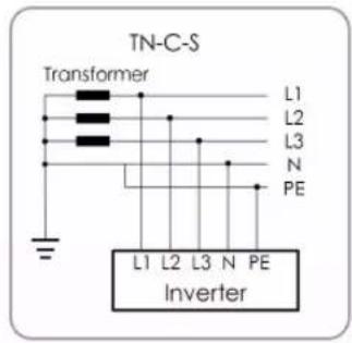 TN-C-S Transformer L1 L2 L3 N PE L1 L2 L3 N PE Inverter