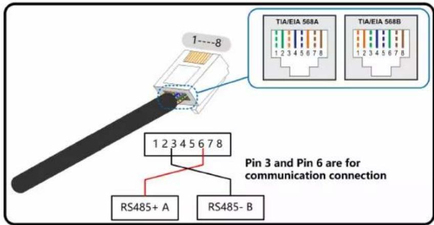 1---8 TIA/EIA 568A 1 2 3 4 5 6 7 8 TIA/EIA 568B 1 2 3 4 5 6 7 8 Pin 3 and Pin 6 are for communication connection 1 2 3 4 5 6 7 8 RS485+ A RS485- B
