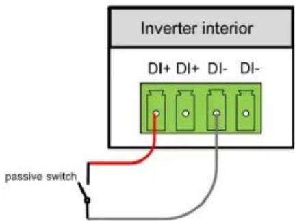 Inverter interior DI+ DI+ DI- DI- passive switch