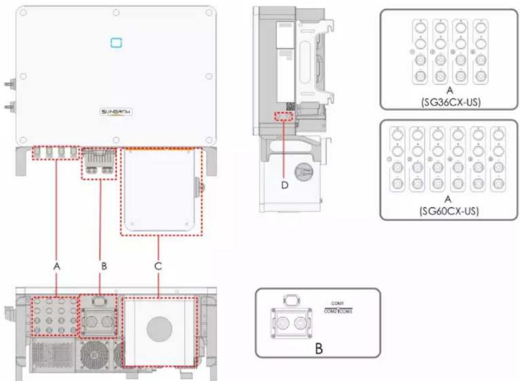 Sungrow SG60CX-US - Terminal Description - 1