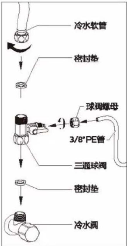 PHILIPS AUT2033 - 安装步骤 - 1