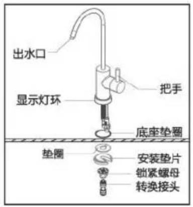出水口 显示灯环 把手 底座垫圈 垫圈 安装垫片 锁紧螺母 转换接头