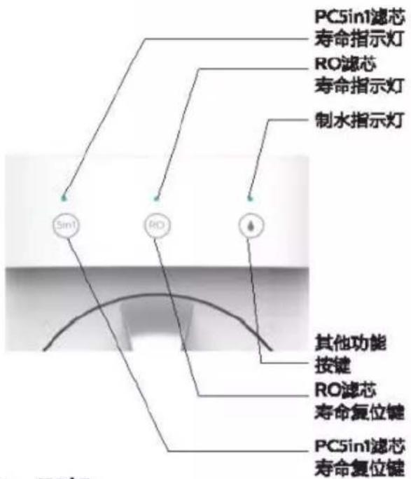 PC5in1滤芯 寿命指示灯 RO滤芯 寿命指示灯 制水指示灯 sin1 RO 其他功能 按键 RO滤芯 寿命复位键 PC5in1滤芯 寿命复位键