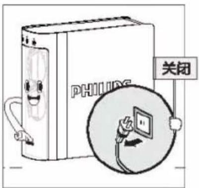 PHILIPS 关闭