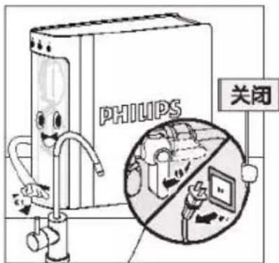 PHILIPS 关闭