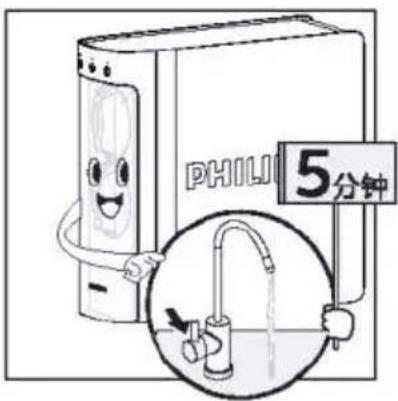 PHIL 5分钟
