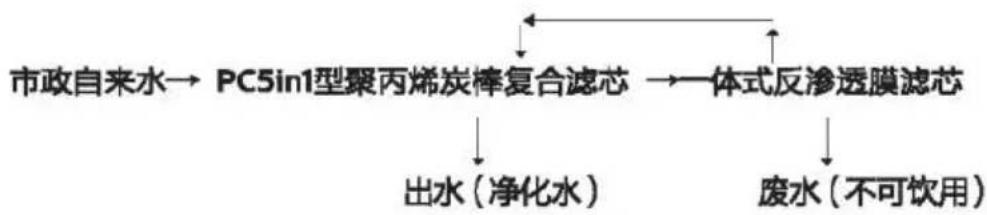 PHILIPS AUT2033 - 水处理工艺 - 1