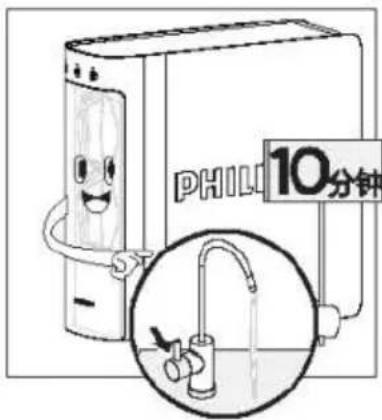 PHILD 10分钟