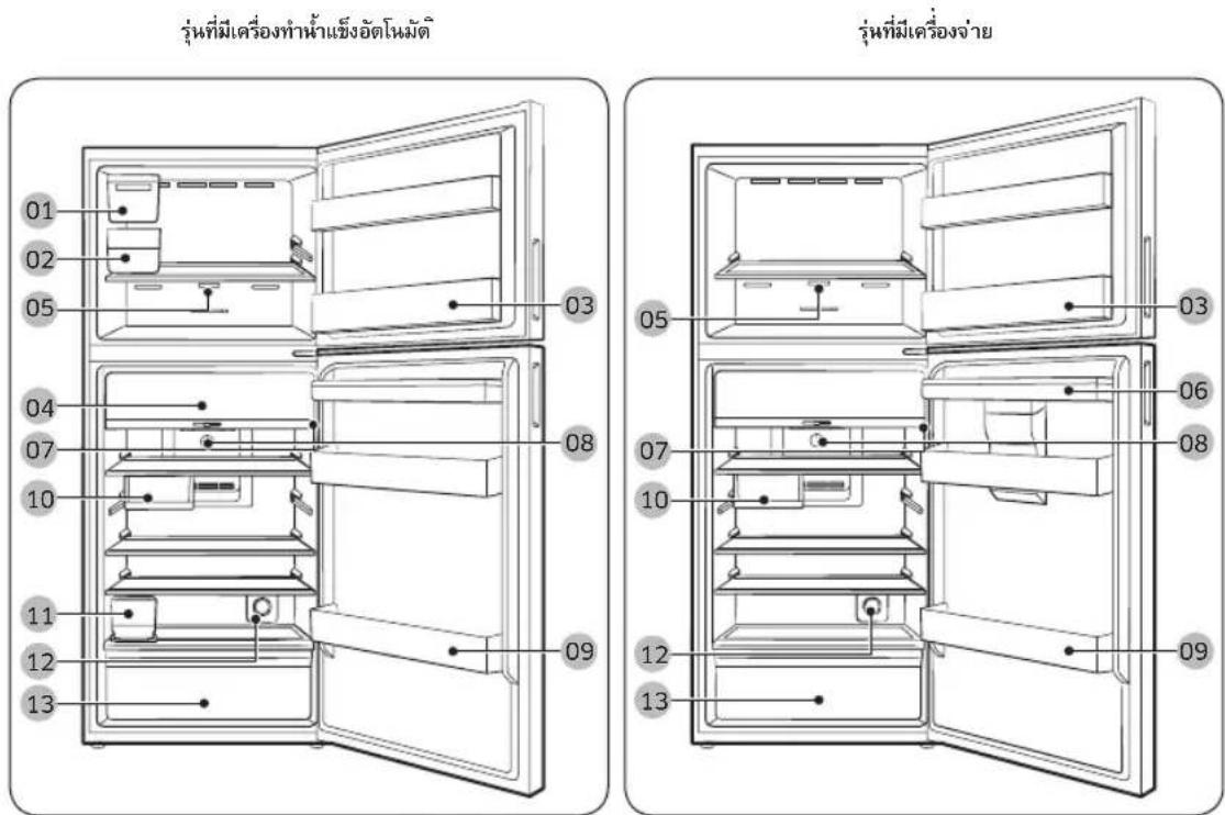 รุ่นที่มีเครื่องทําน้ําแข็งอัตโนมัติ รุ่นที่มีเครื่องจ่าย 01 02 05 03 04 07 10 08 11 12 13 09 05 06 07 10 12 13 09