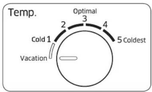 Temp. Optimal 2 3 4 5 Coldest Cold 1 Vacation