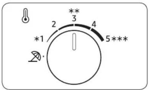 2 3 4 5*** *1 **
