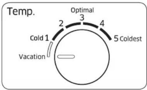 Temp. Optimal 2 3 4 5 Coldest Cold 1 Vacation