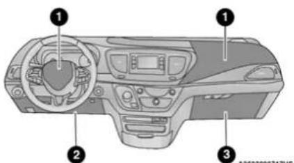Diagram of a car dashboard with numbered parts for identification