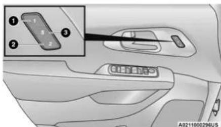 Diagram of car interior with labeled parts and a magnified inset showing a device with numbered indicators.