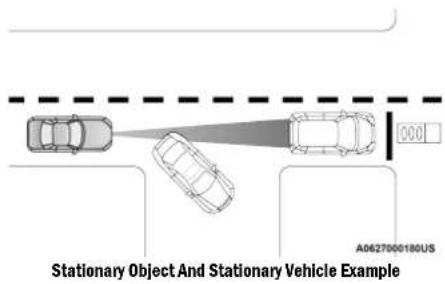 Stationary Object And Stationary Vehicle Example A0627000180US