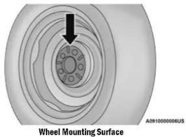 Wheel Mounting Surface A091000006US