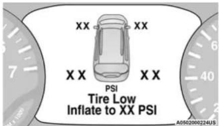 XX XX XX XX PSI Tire Low Inflate to XX PSI A0502000224US