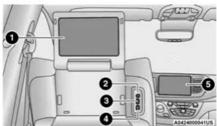 Diagram of car interior with numbered components and control panel, likely for navigation or diagnostic reference.