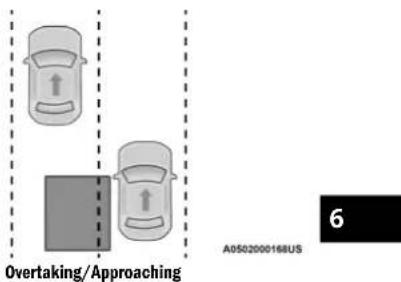 Overtaking/Approaching A050200016BUS 6